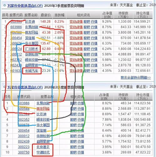 萬家行業優選與招商國證生物基金三季度調倉分析 規模激增三倍，計算機軟硬件技術開發成焦點