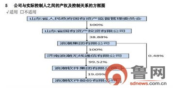 浪潮軟件擬增補(bǔ)2017年日常關(guān)聯(lián)交易超1億元，聚焦計(jì)算機(jī)軟硬件技術(shù)開(kāi)發(fā)